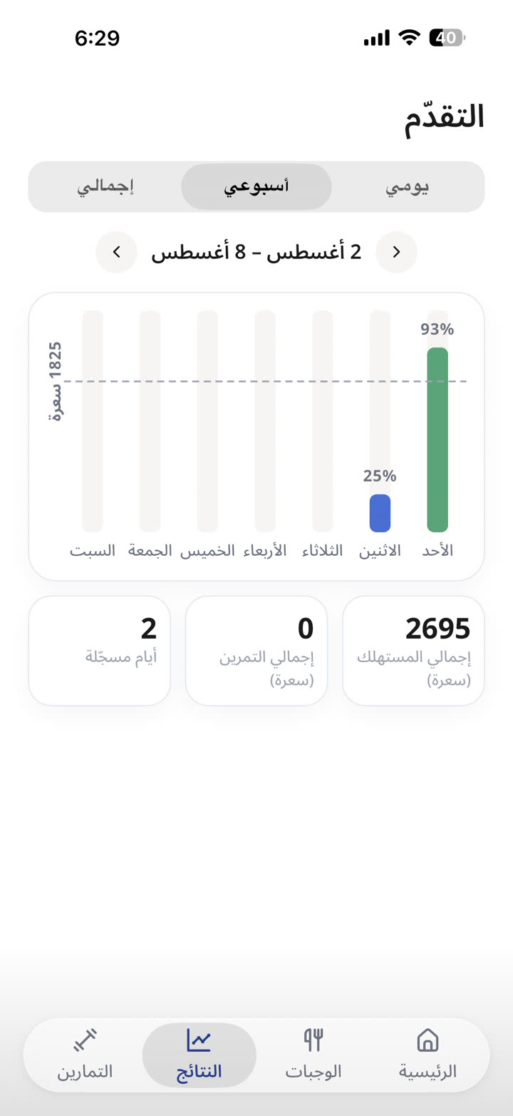 صورة حقيقية: تقرير التقدم الأسبوعي